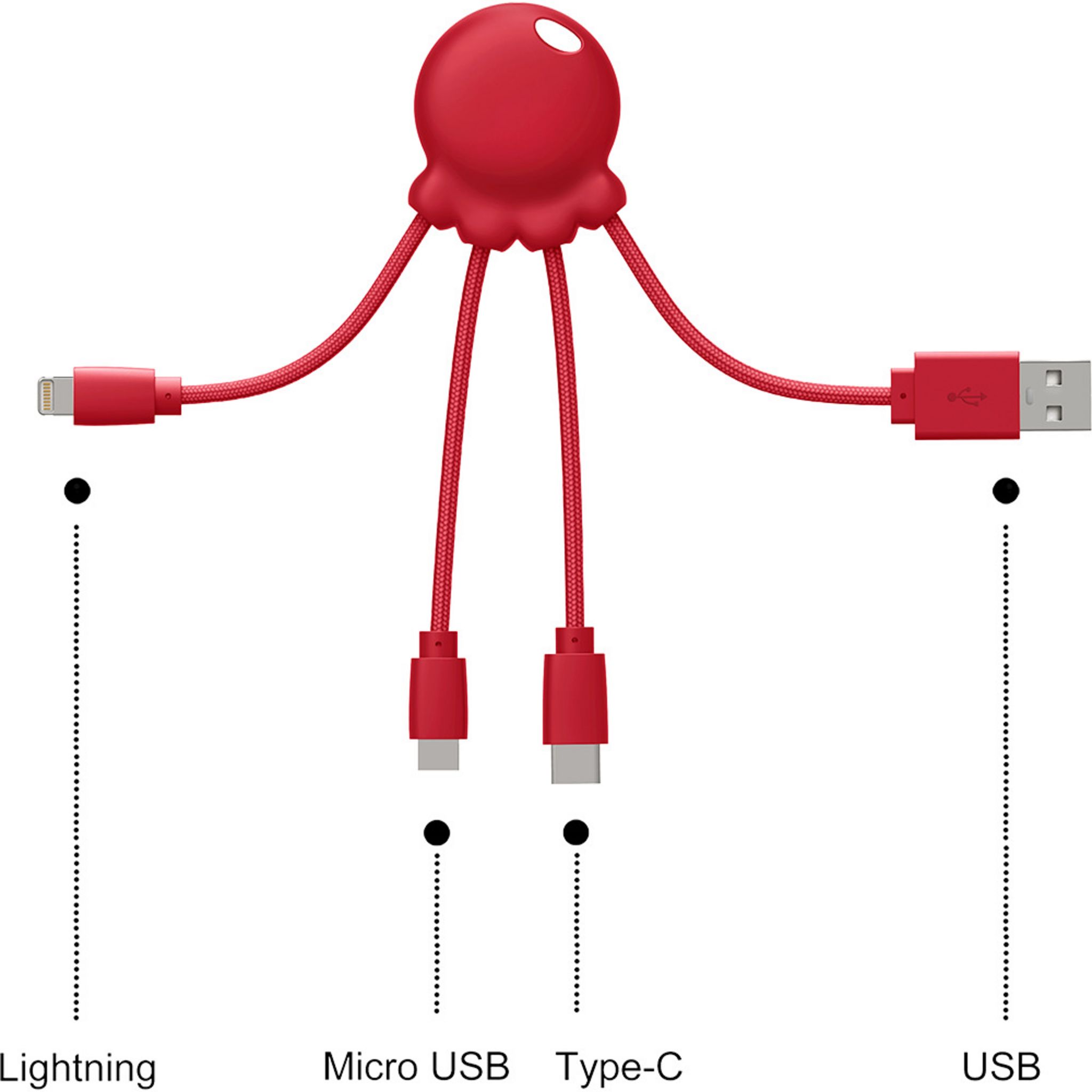 Chargeur multi-USB long écologique en forme de pieuvre