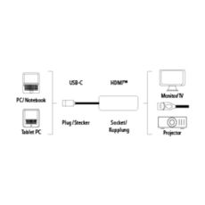 HAMA Adaptateur USB-C pour HDMI, Ultra HD