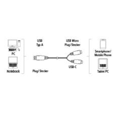 HAMA Câble USB 2.0 + Micro USB Type B Or 1 mètre