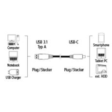 HAMA Câble USB 3.1 G2 A/C 10GB/S Or 1M