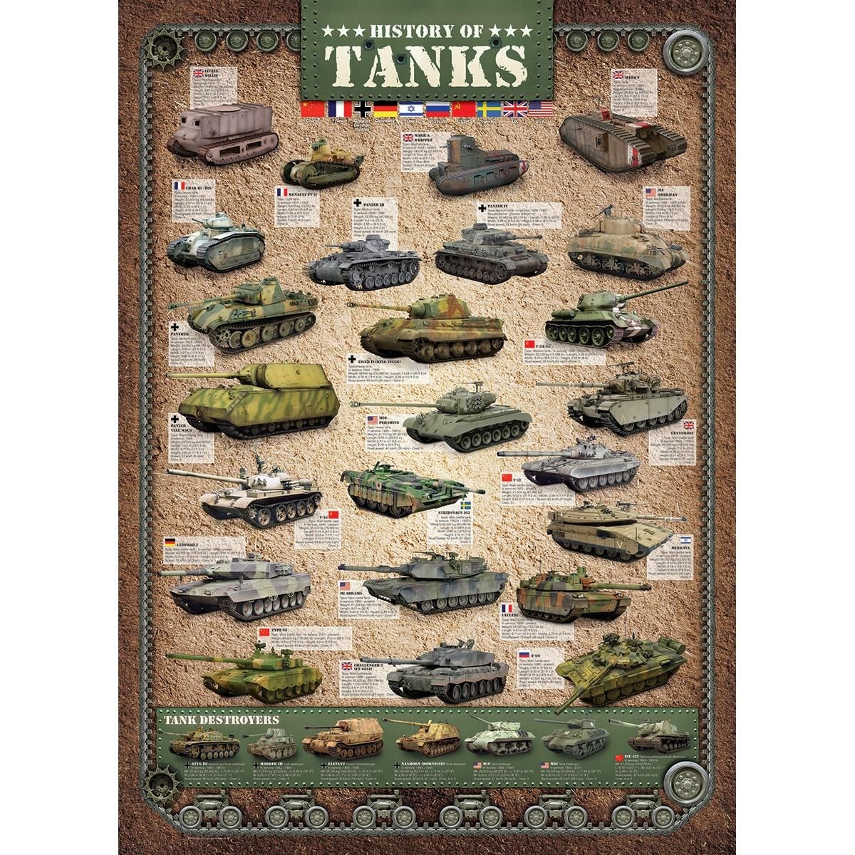 Eurographics Puzzle 1000 pièce : L'histoire des tanks