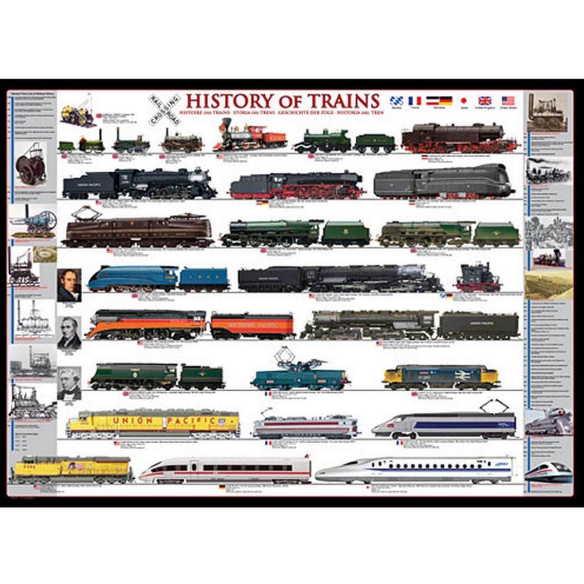 Eurographics Puzzle 1000 pièces : L'histoire des trains