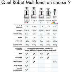 MAGIMIX Robot multifonction 18373F CS 3200XL Noir