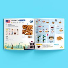 CHEFCLUB Livre de cuisine Livre kids Les recettes du monde
