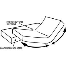 TODAY Drap housse TPR 100% coton tête et pieds relevables pour lit articulé (Blanc)
