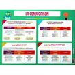  Sous main La conjugaison present futur imparfait Ecole enfant Francais